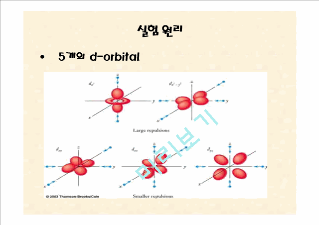 [자연과학][실험레포트] 무기화학 실험 - 구리(II)착물 [Cu(NH3)4]SO4H2O의 제조,분석과 반응성.pptx